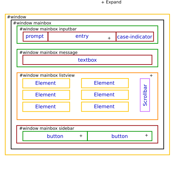 Structure