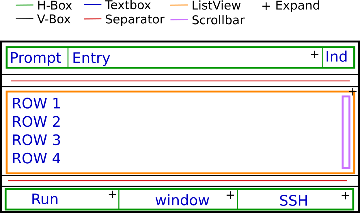 structure