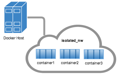 An isolated network