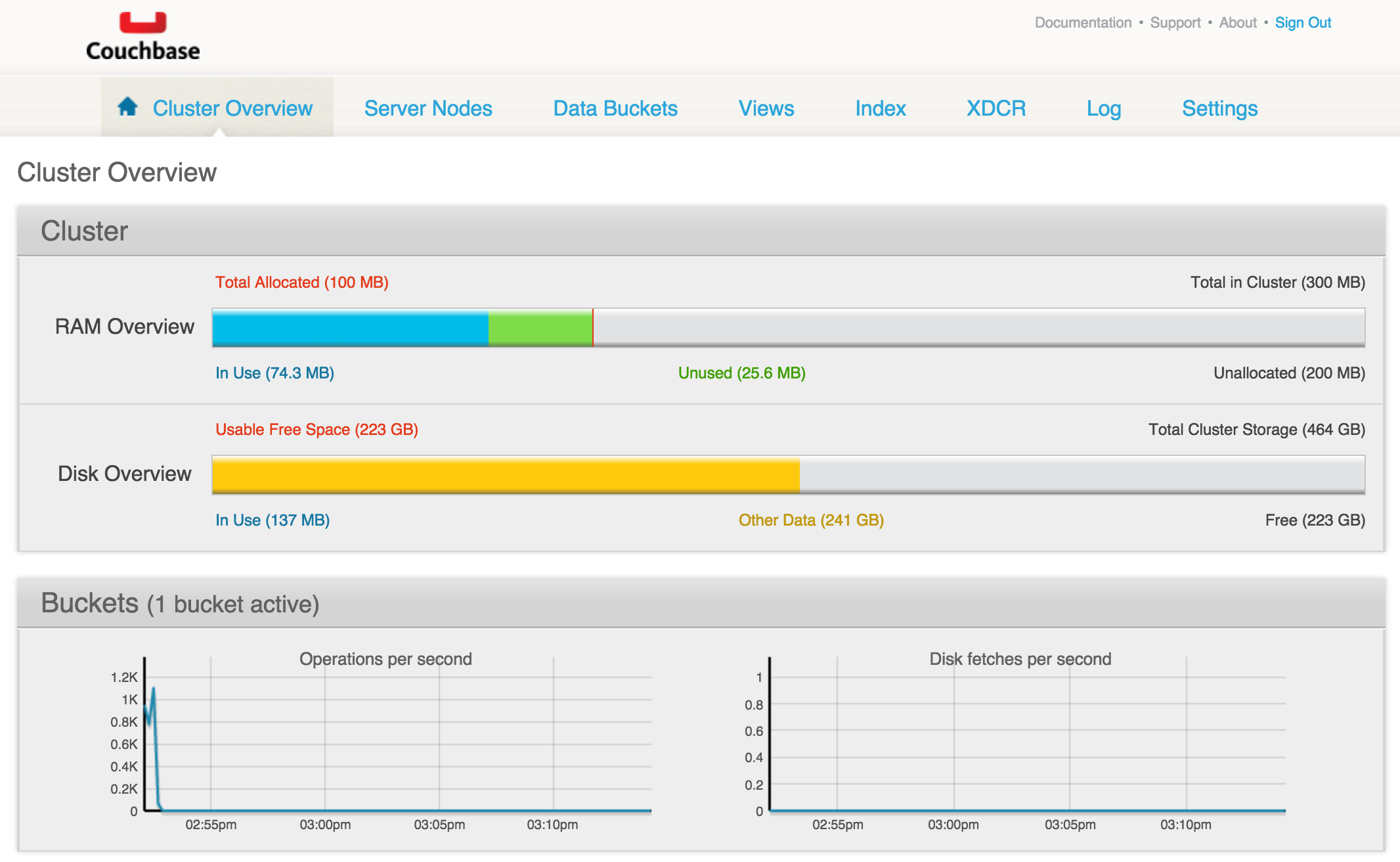 Couchbase Web Console