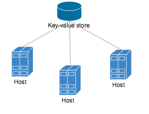 Key-value store