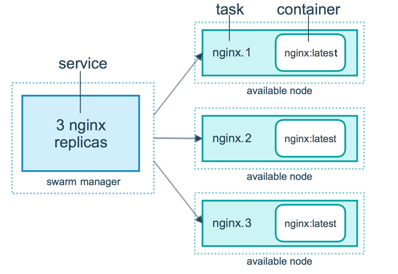 services diagram