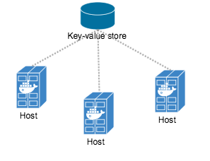 Engine on each host