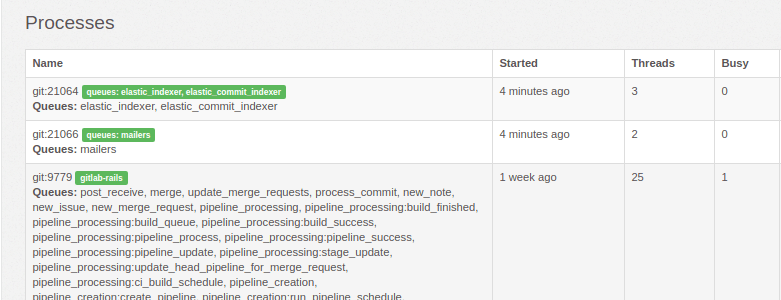 Multiple Sidekiq processes