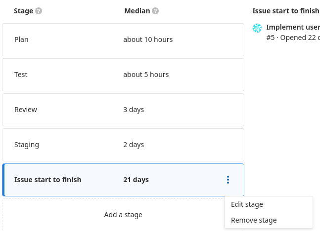 Value Stream Analytics Stages