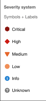 Alert Management Severity System