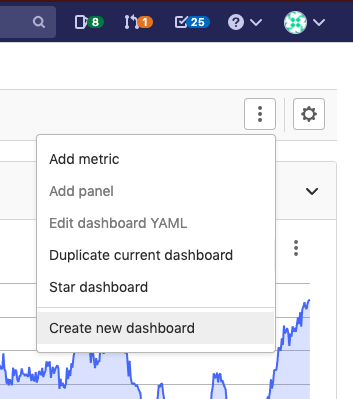 Monitoring Dashboard actions menu with create new item