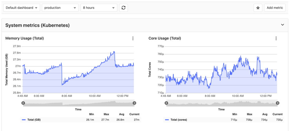 Monitoring Dashboard