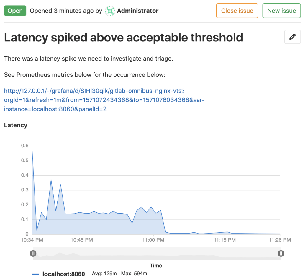 GitLab Rendered Grafana Panel