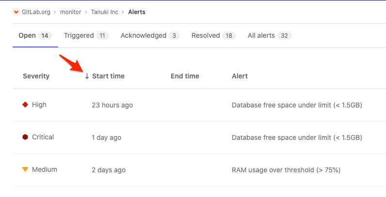 Alert Management List Sorting