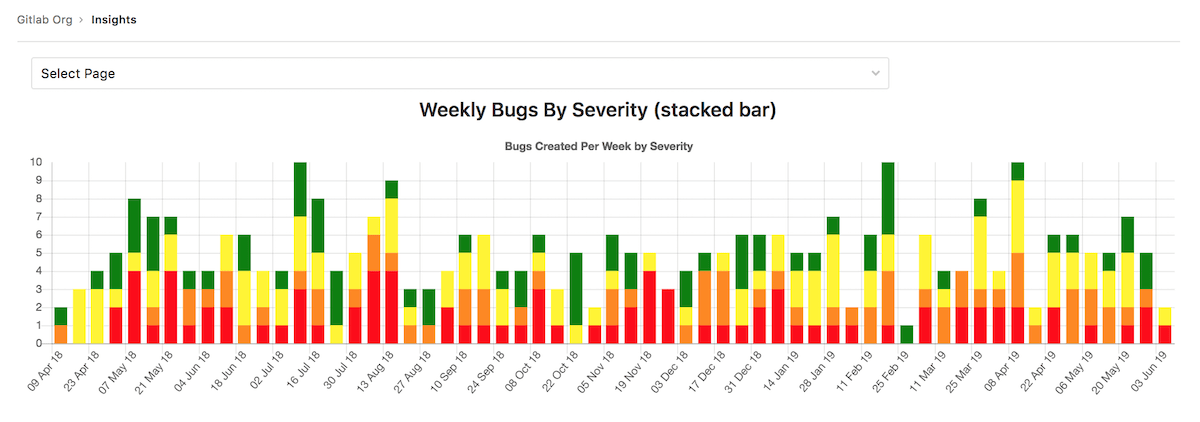 Insights example stacked bar chart