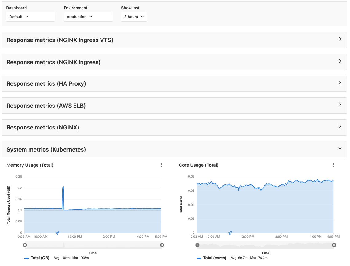 Monitoring Dashboard