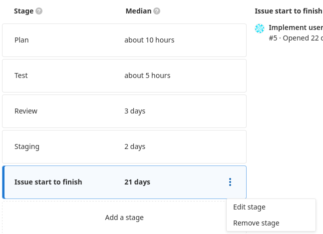 Value Stream Analytics Stages