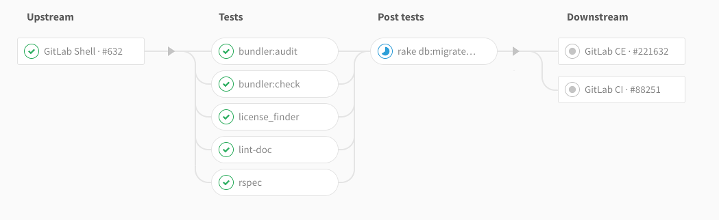 Multi-project pipeline graph