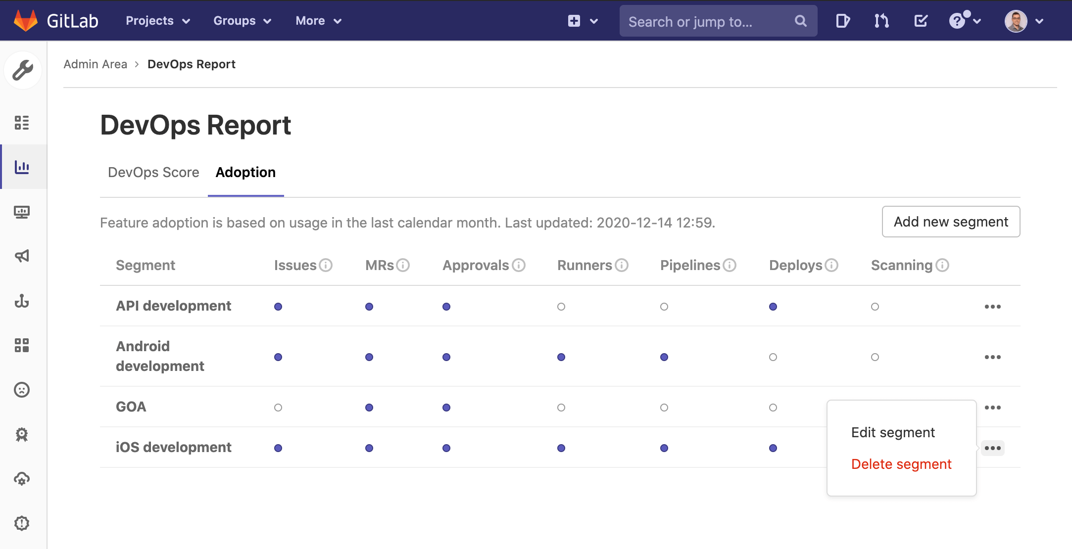 DevOps Report