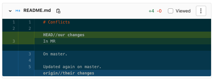 Example of a conflict shown in a merge request diff