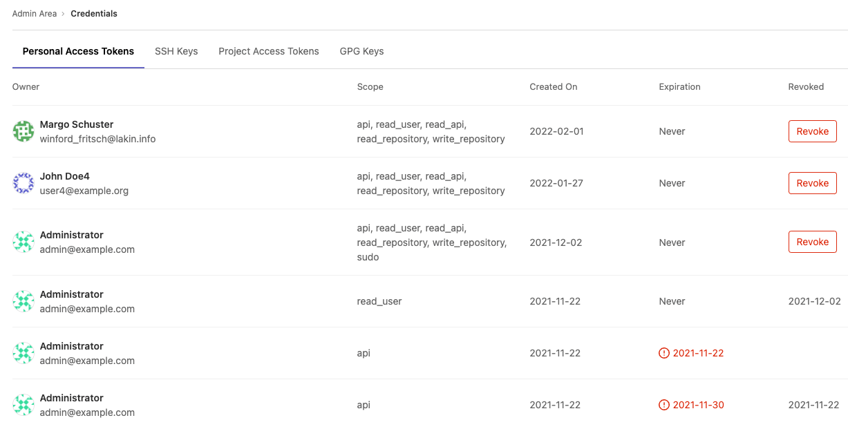 Credentials inventory page - Personal access tokens