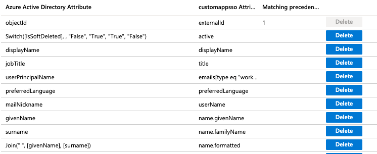 Azure AD SCIM Attribute Mapping