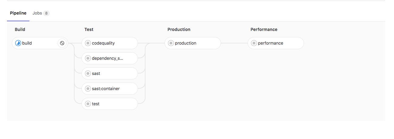 Staging and rollout disabled