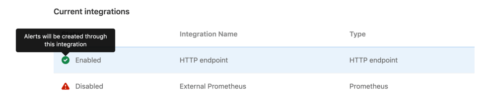 Current Integrations