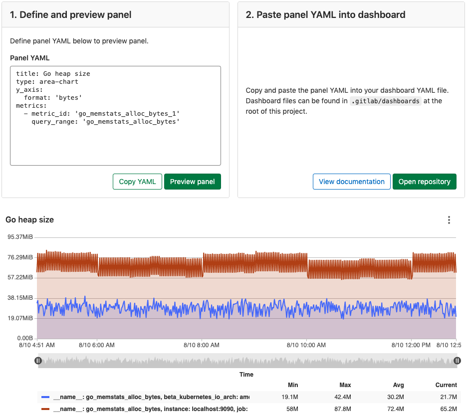 Monitoring Dashboard Add Panel page