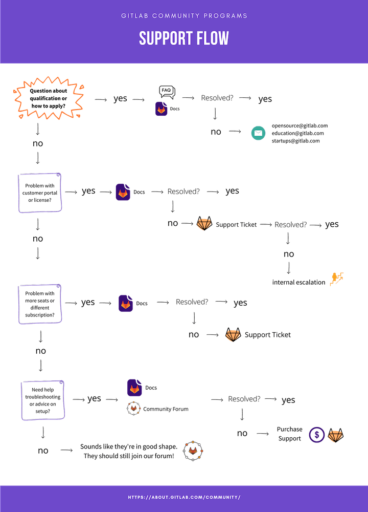 Support diagram