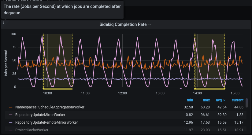 Metrics panels