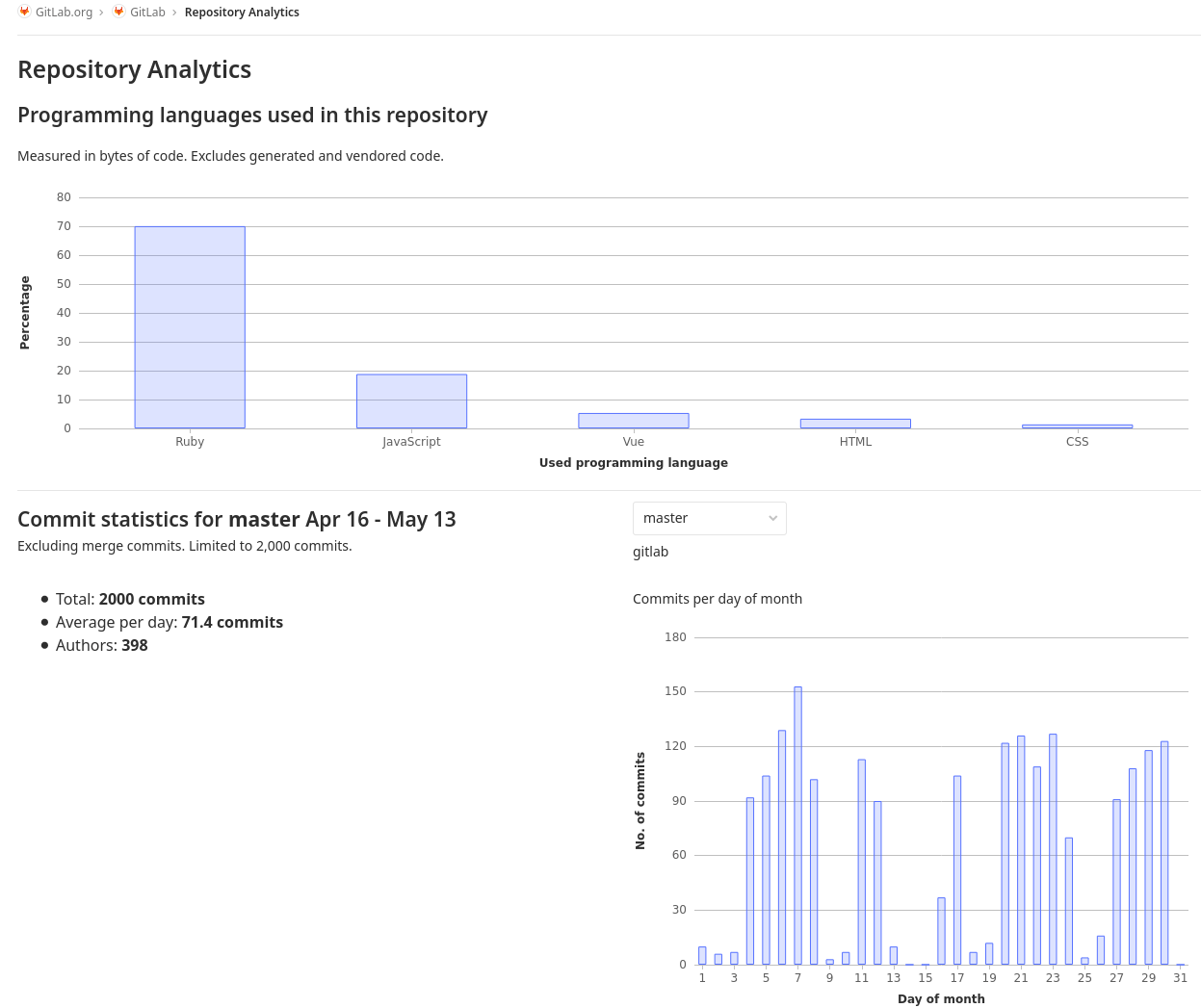 Repository Analytics