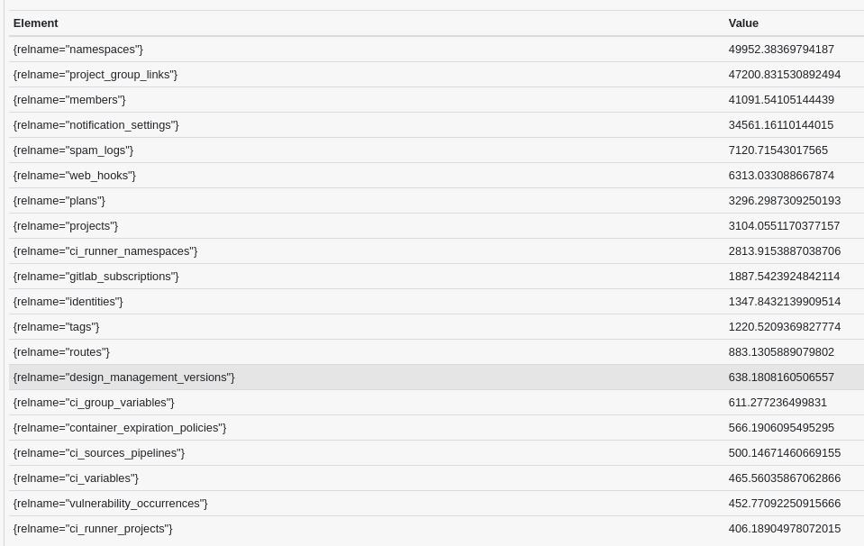 Read Write Ratio TOP20