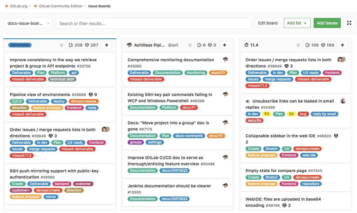 GitLab Issue Boards - Premium