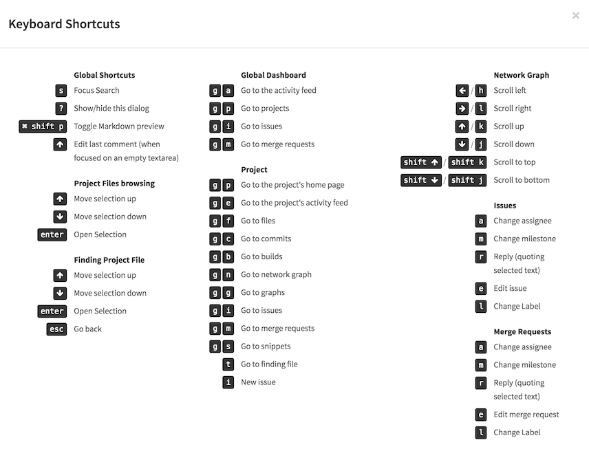 Shortcuts