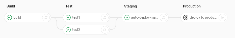 Pipelines example