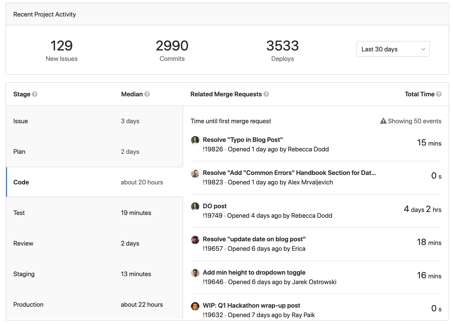 Cycle Analytics landing page