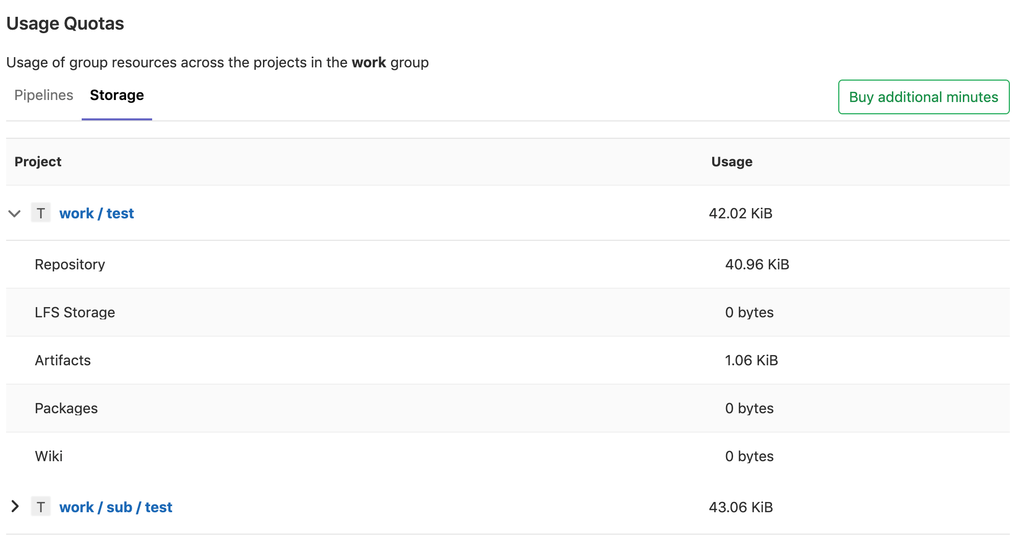 Group storage usage quota