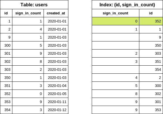 Reading a good index