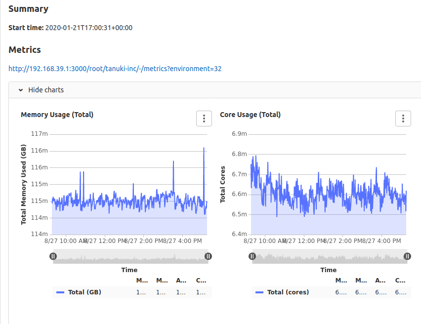 Embedded Metrics Rendered