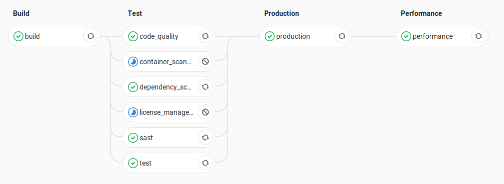 Pipeline stages