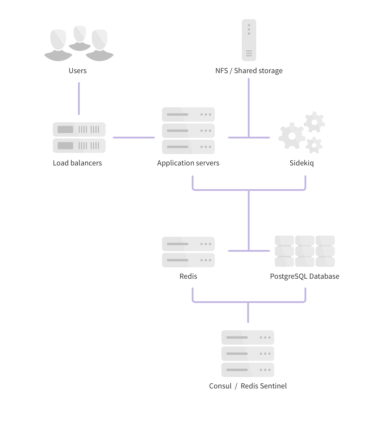 Hybrid architecture diagram