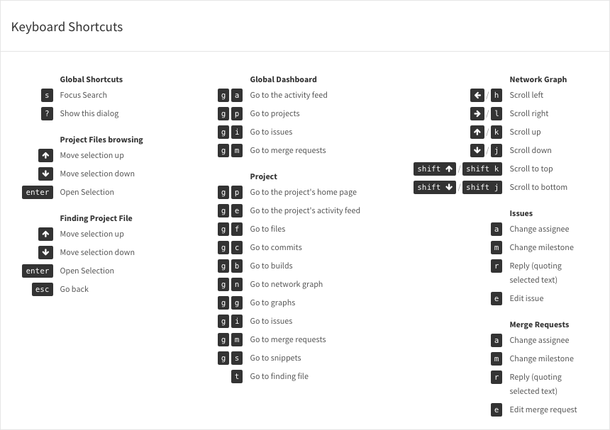 Shortcuts