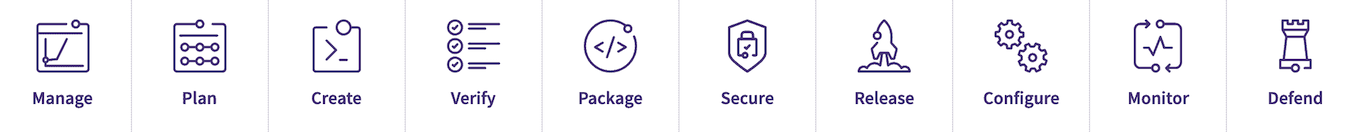 DevOps Stages