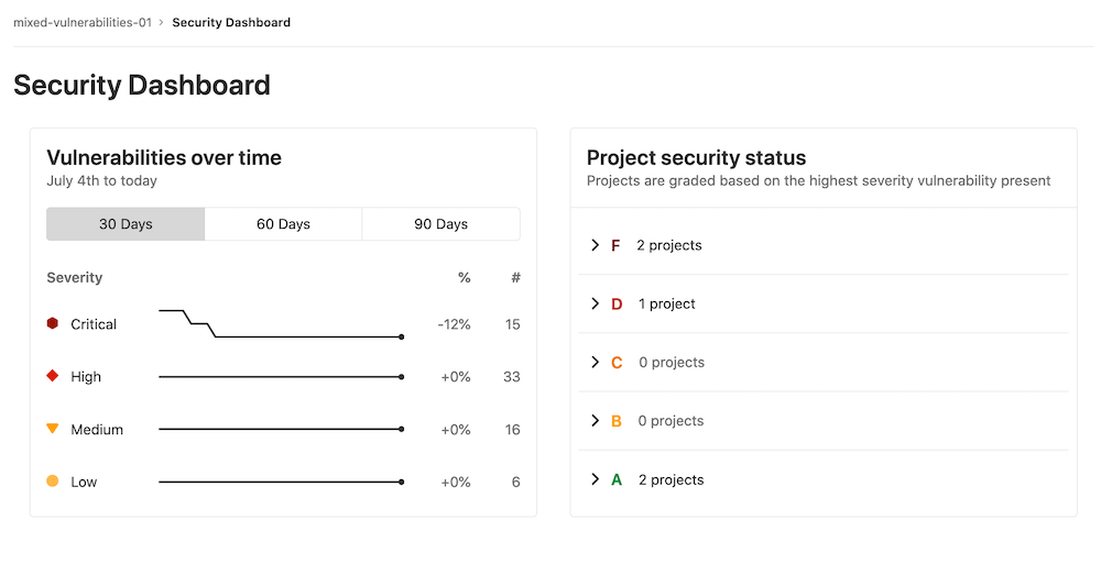 Dashboard with action buttons and metrics