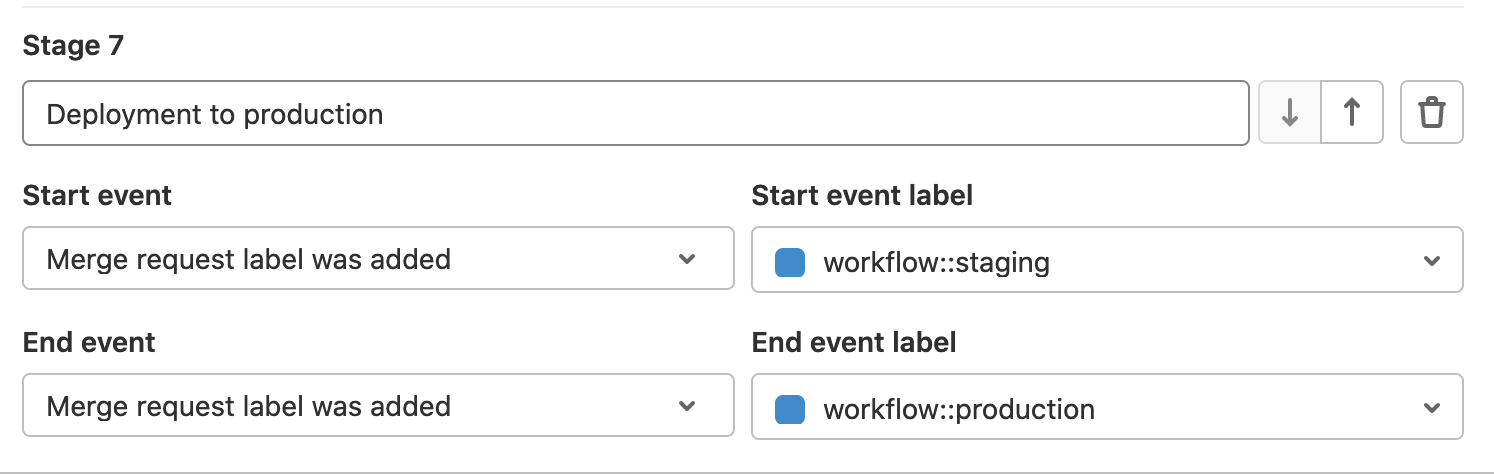 Label Based Value Stream Analytics Stage