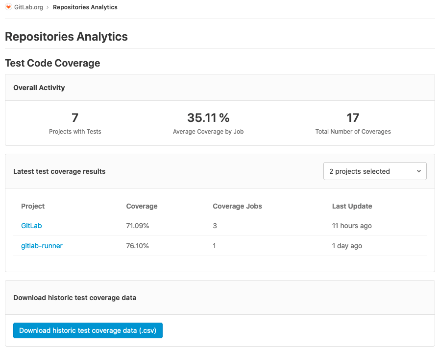 Group repositories analytics