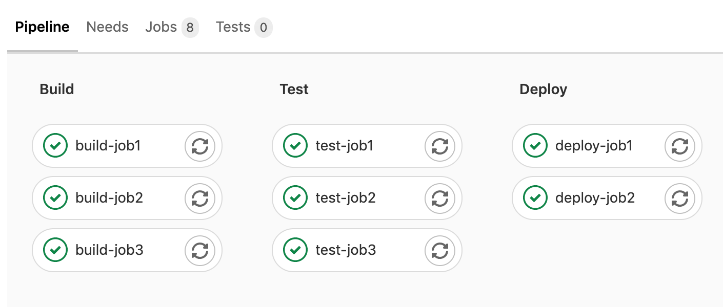 jobs grouped by stage