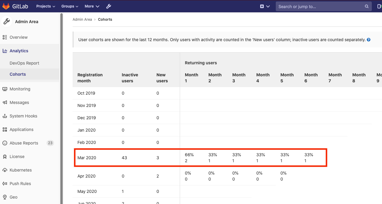 User cohort example