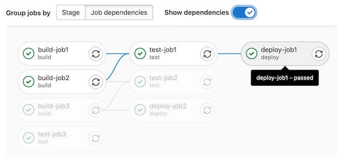 single job dependency tree highlighted