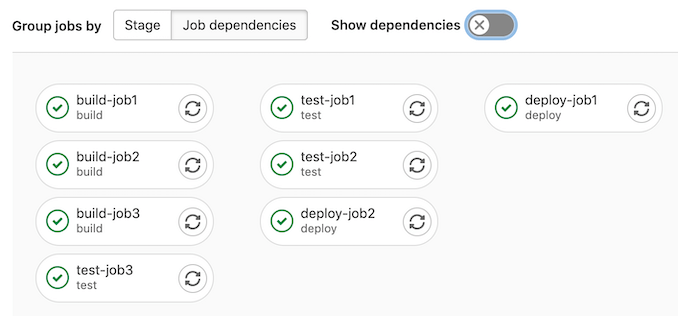 jobs grouped by needs dependency