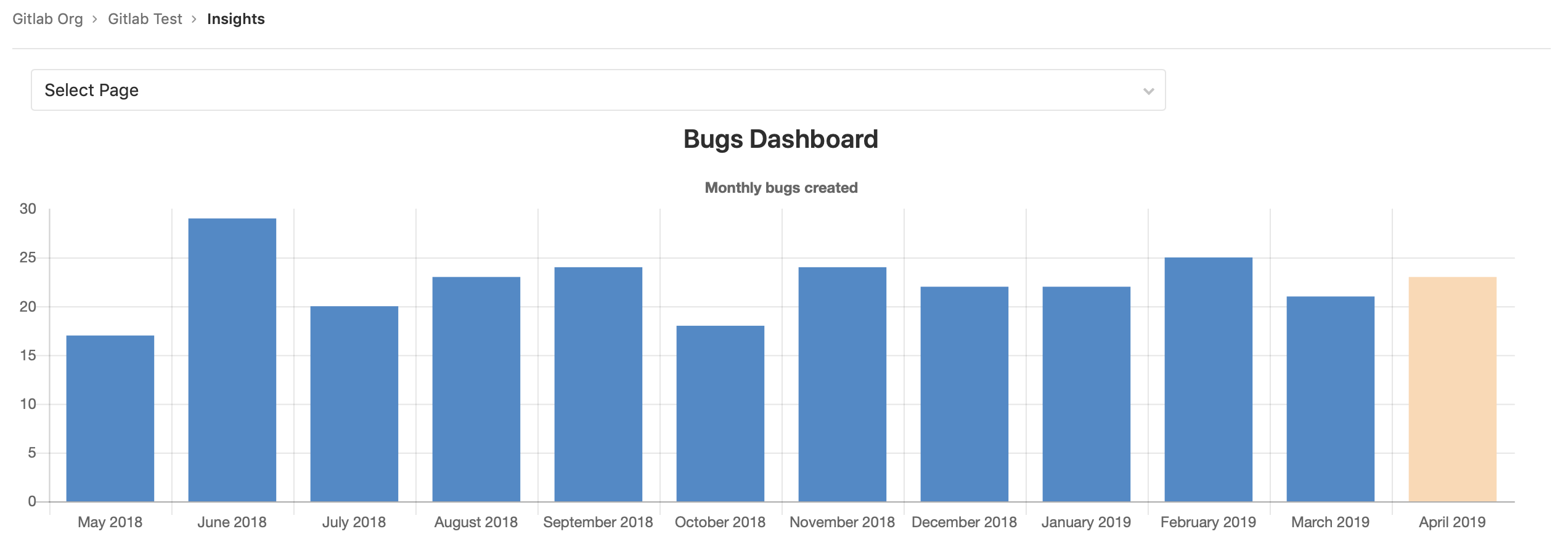 Insights example bar chart