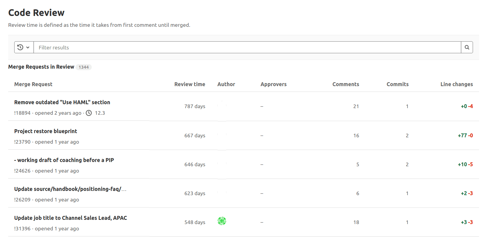 Code Review Analytics