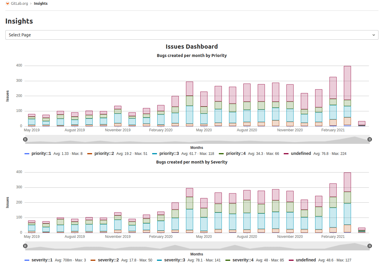 Insights example stacked bar chart